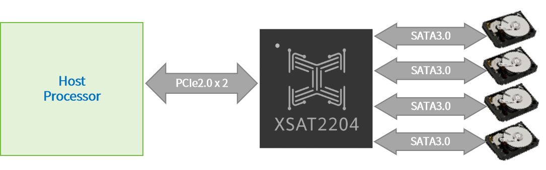 1752481562962941.png XSAT2204框图.png