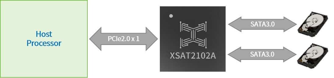 1752481678592421.png XSAT2102A框图.png